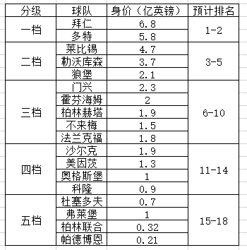 德甲球队身价一览