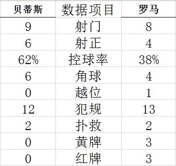 技术统计