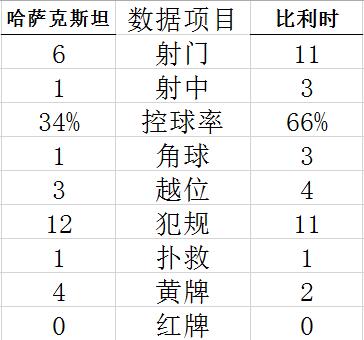 欧预赛-阿扎尔助攻 比利时2-0告捷 8战全胜领跑