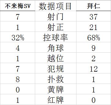 技术统计