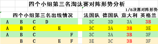 出线形势