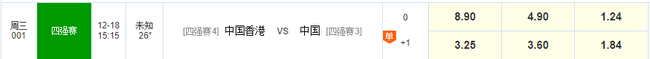 中国香港vs中国赔率