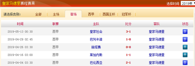 齐达内回归之后,客场没赢过