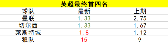 赔率