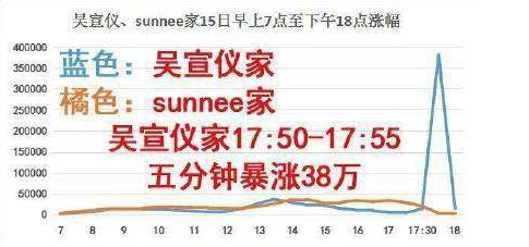 5分钟38万你怕不怕