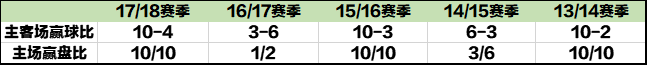 主队赢球比