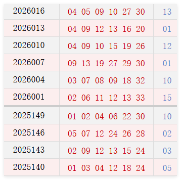 近10期周四奖号分布