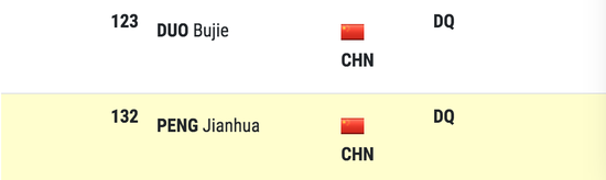 多布杰、彭建华成绩被取消。