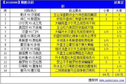 胜负彩18063期亚盘推荐:比利亚客让不稳恐出