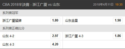 山东vs广厦系列赛赔率