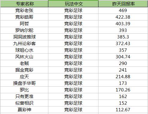 周三比赛日竞彩回报率