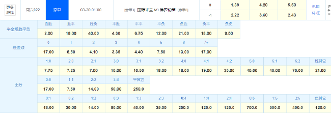 意大利甲级联赛争冠晋级！蓝黑军团无退路 希望赢球改变下坡路