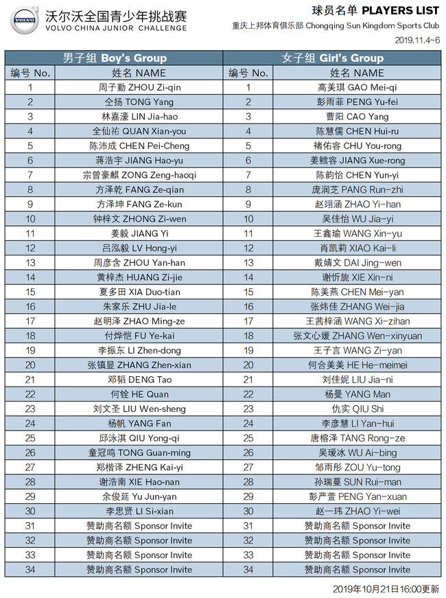 2019年沃尔沃全国青少年挑战赛球员名单