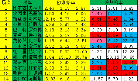 冷热指数