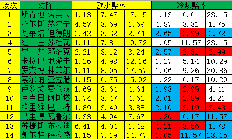 冷热指数