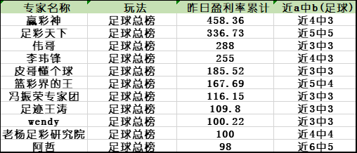 昨日盈利专家