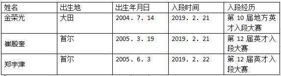 三位棋手资料