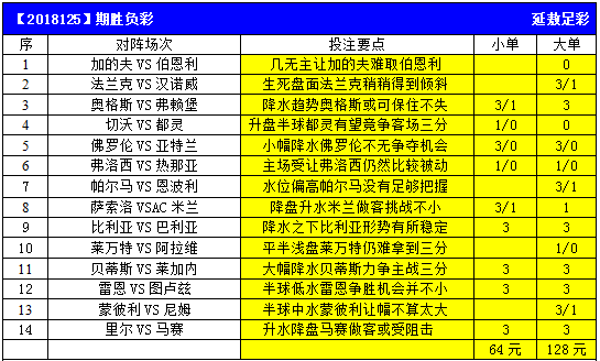 本期胜负彩14场分析预测