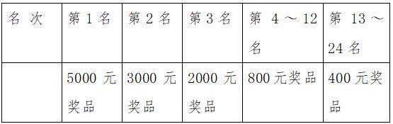 公开赛各名次奖励