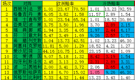 冷热指数