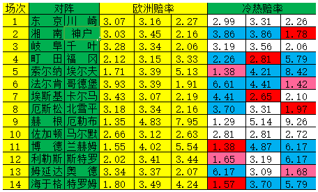 冷热指数