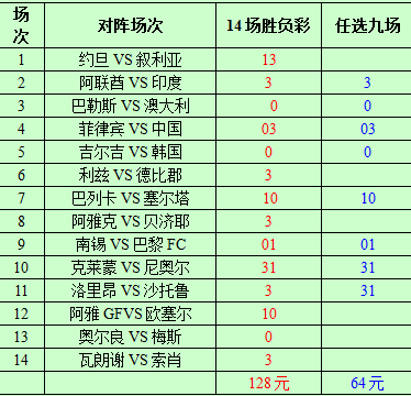三、赛事分析: