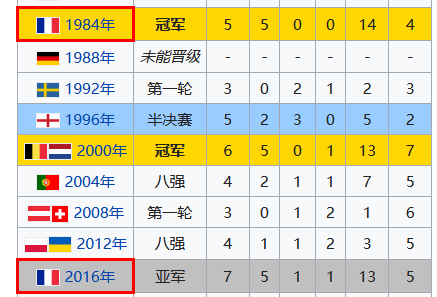 法国荣誉毫不逊色