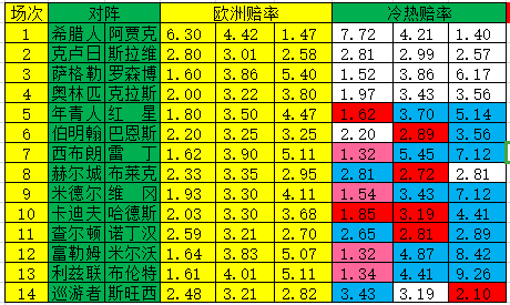 冷热指数
