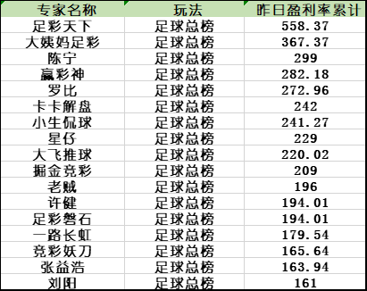 足球盈利总榜