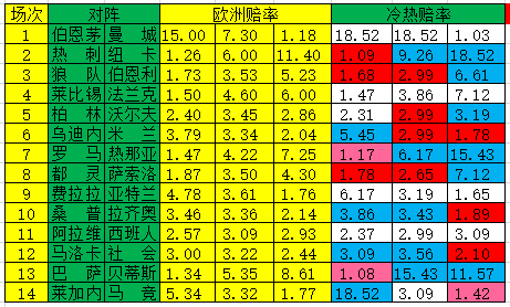 冷热指数
