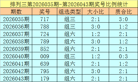 044期杨光排列三预测奖号：跨度分析
