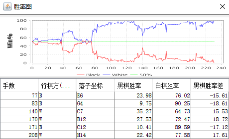 胜率走势图