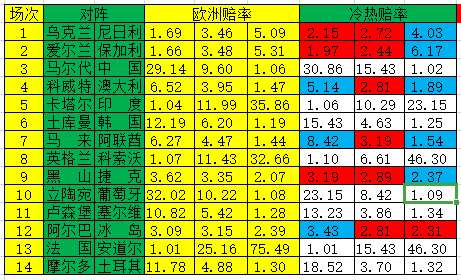 冷热指数