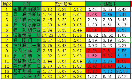 冷热指数