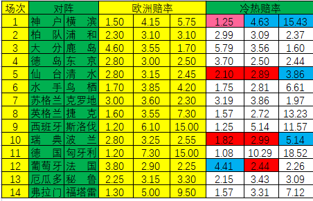冷熱指數