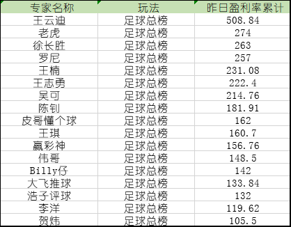 竞彩盈利榜单