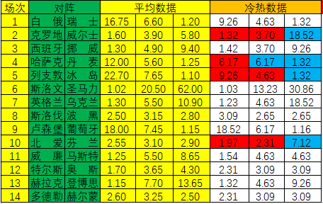冷热指数