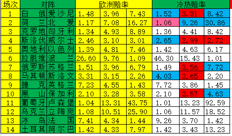 冷热指数