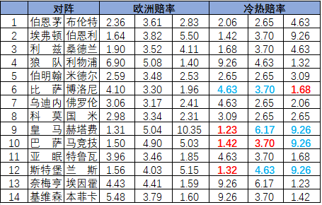 冷热指数