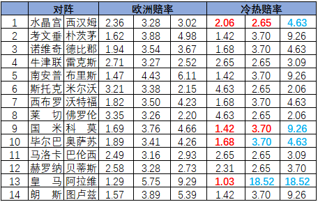 冷热指数