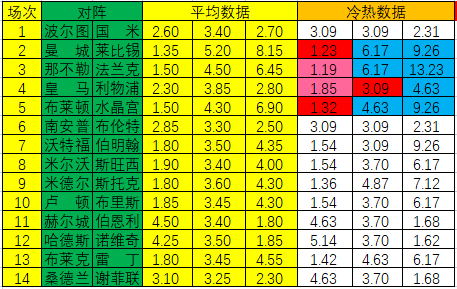 冷热指数