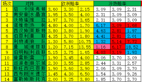 冷热指数