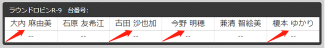圖片來自perfect官網