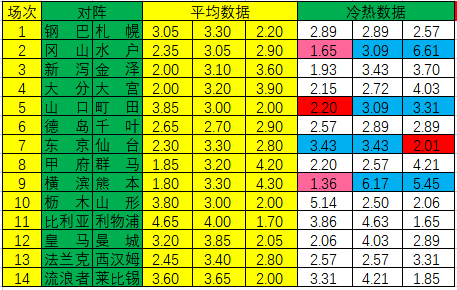 冷热指数