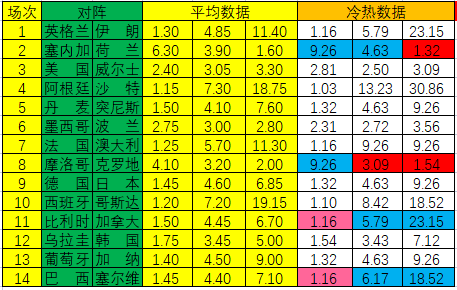 冷热指数