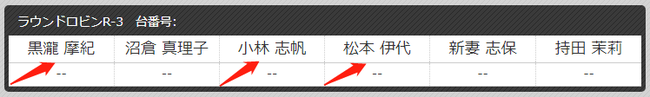 圖片來自perfect官網