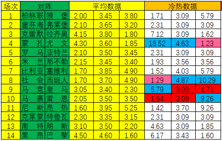 冷热指数