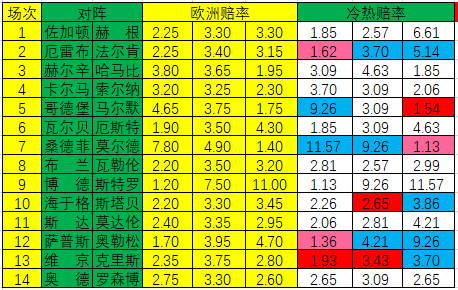 灰色项目-挂机方案[新浪彩票]足彩20019期冷热指数：萨普斯堡过热防平挂机论坛(1)