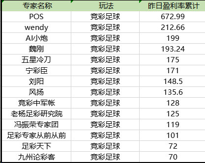 竞彩昨盈利