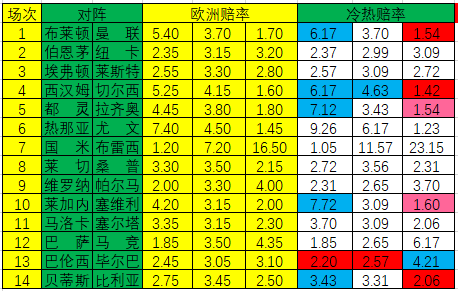 冷热指数